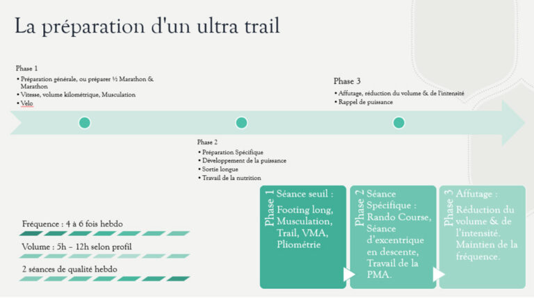 plan-preparation-ultra-trail-caoch